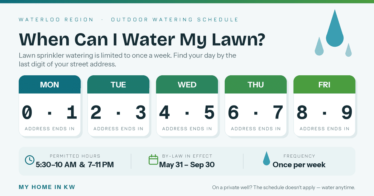 When can I water my lawn in Waterloo Region?
